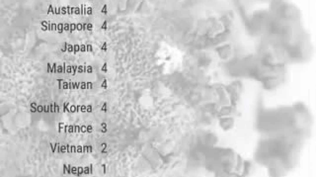 ⁣Minutë pas minute, rastet e individëve të prekur me Koronavirus nëpër shtete të ndryshme të botës